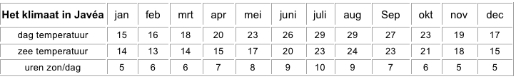klimaat in Javea